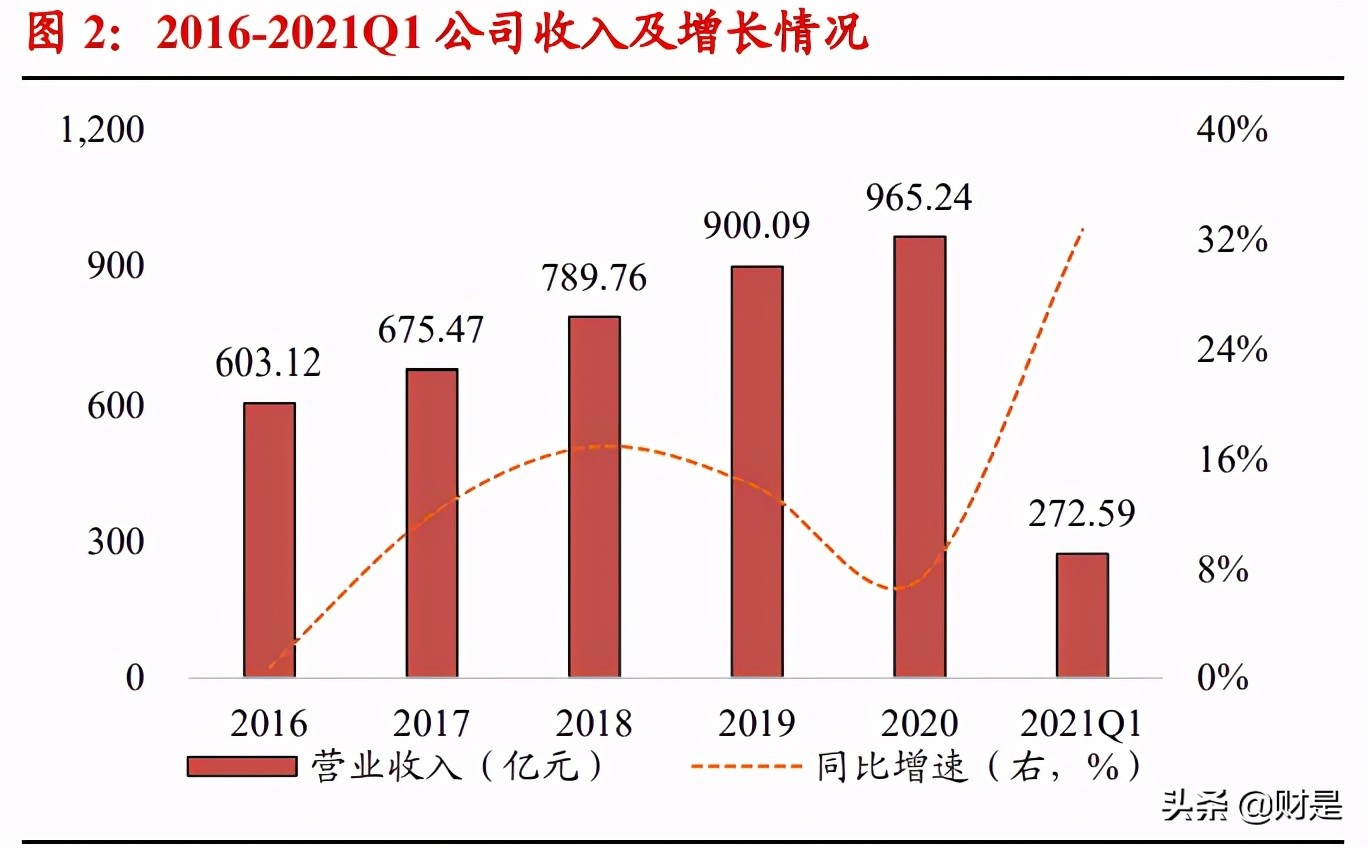 伊利股份深度研究报告：乳业航母，问鼎全球