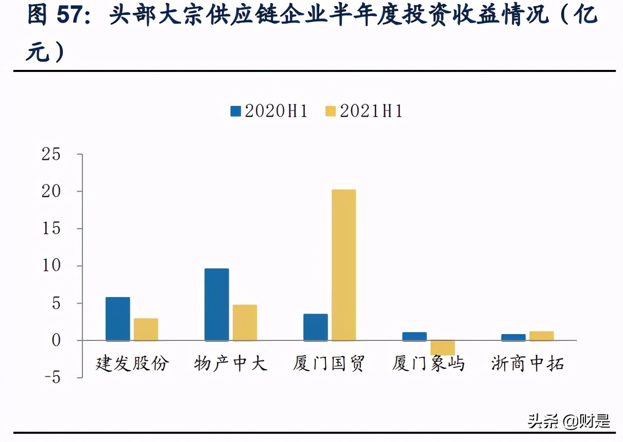 交通运输行业中报综述：货运客运冰火两重天，行业在曲折中复苏