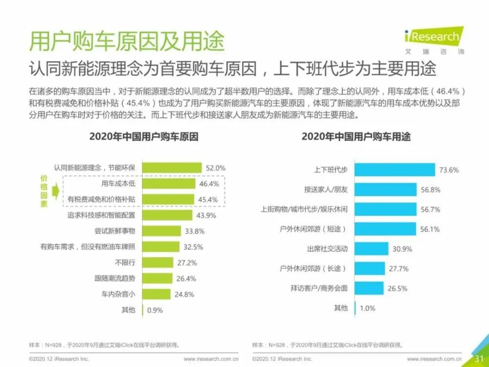 1000km续航就是一个噱头？
