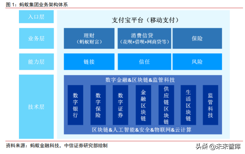 蚂蚁金服专题报告：数字金融日臻成熟，数字生活提升用户黏性