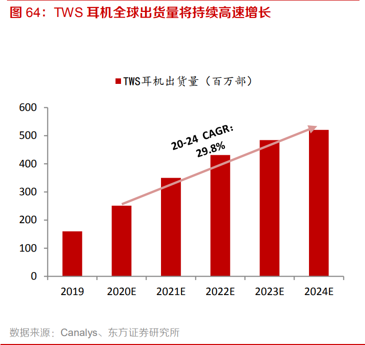 电子行业专题报告：5G、半导体、新型终端