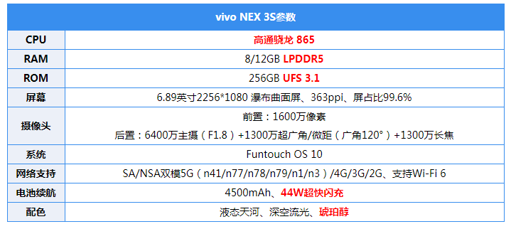 NEX 3S评测：99.6%超高屏占比，这5G旗舰惊到我了