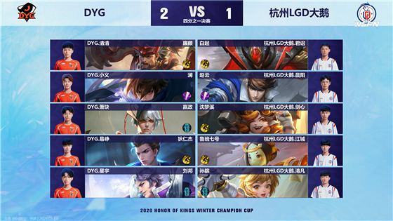 Winter champion cup: Small justice reap take below 3 kill, DYG 4:1Grind press LGD big goose