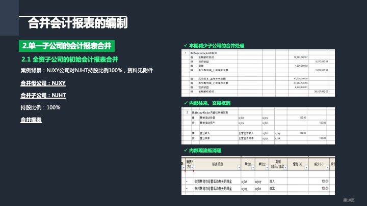 财务管理精品课件：合并财务报表编制方法指引（2021版）