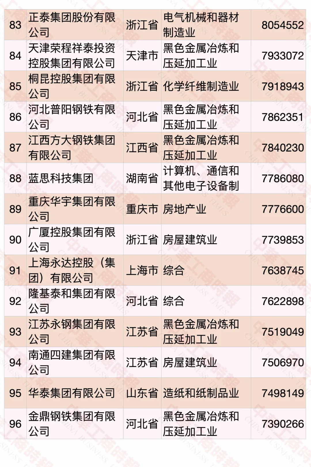 2020中國(guó)民營(yíng)企業(yè)500強(qiáng)榜單