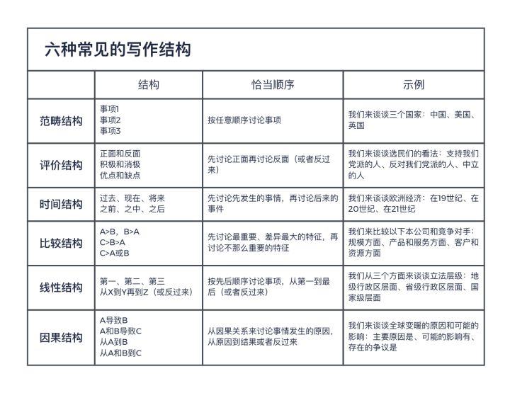 不想做PPT? 试试用XMind进行思维演示