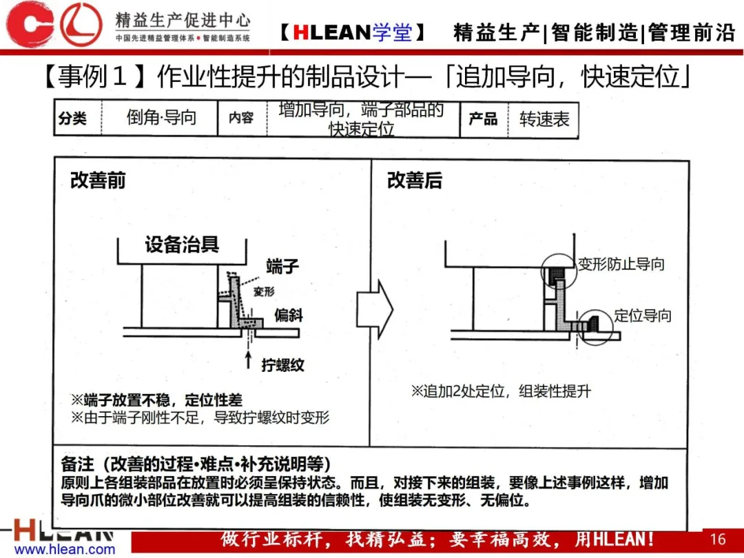 「精益学堂」生产能力计算讲义