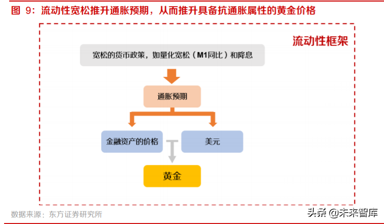 黃金產業深度報告：三因子研究與投資策略