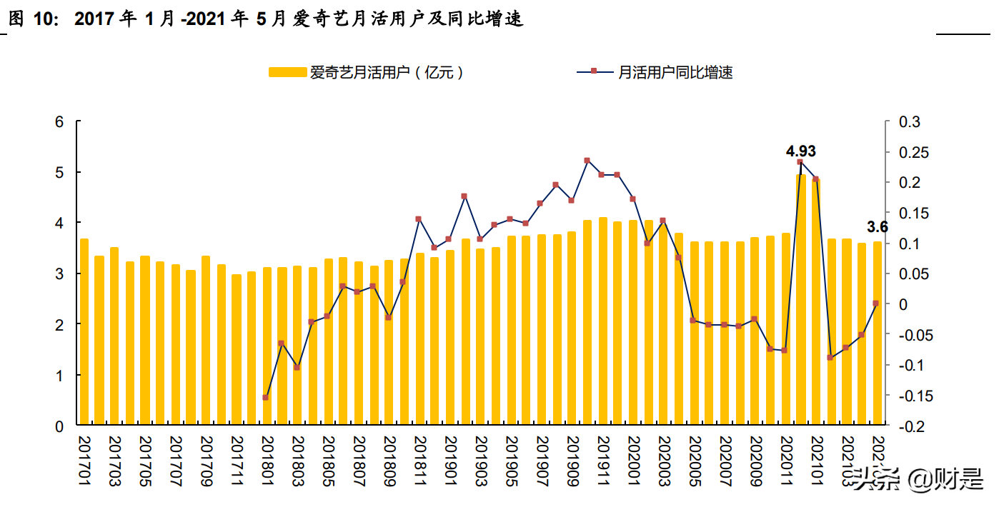 傳媒行業深度報告：觀中報看行業趨勢