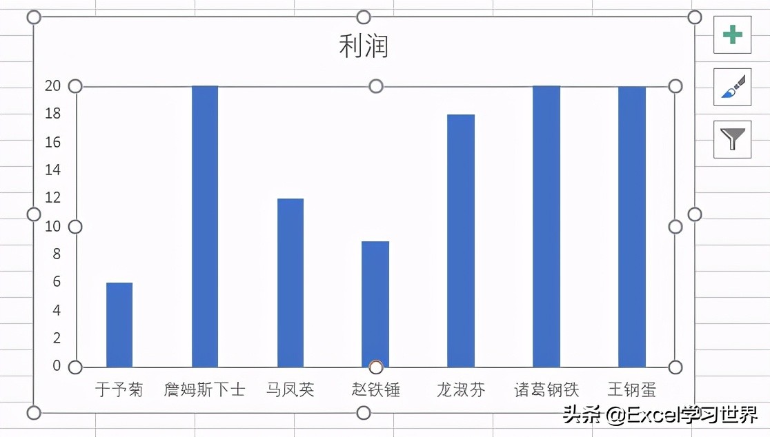 數值差異過大的 Excel 圖表,只有製作成斷層圖才容易辨識 - 資訊咖