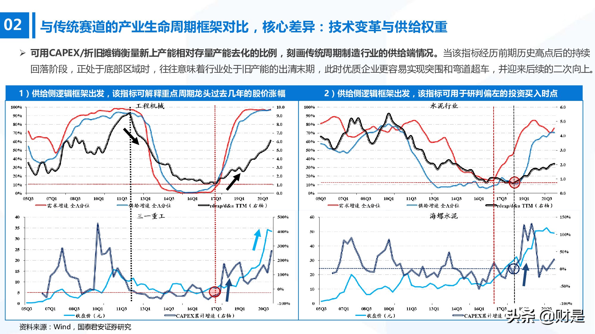 科技成长生命周期新框架构建：厝火积薪，科技成长风起