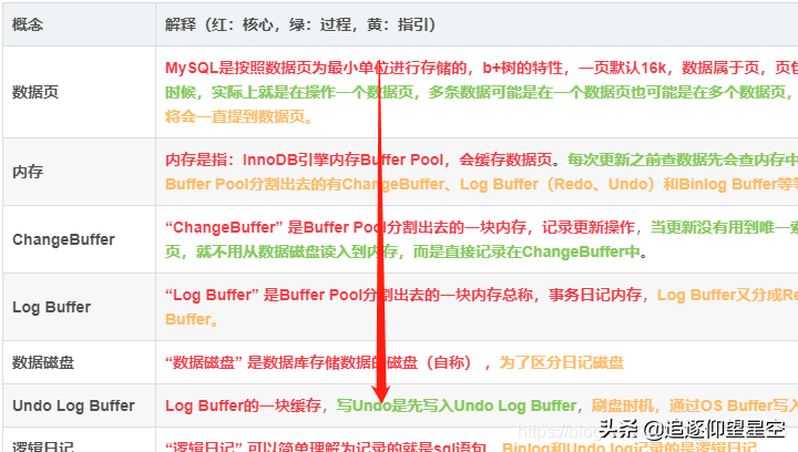 几年了，作为一个码农终于把MySQL日记看懂了