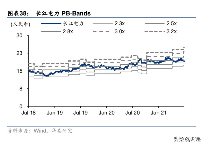 长江电力专题研究：乌白水电齐发，风光有望同享