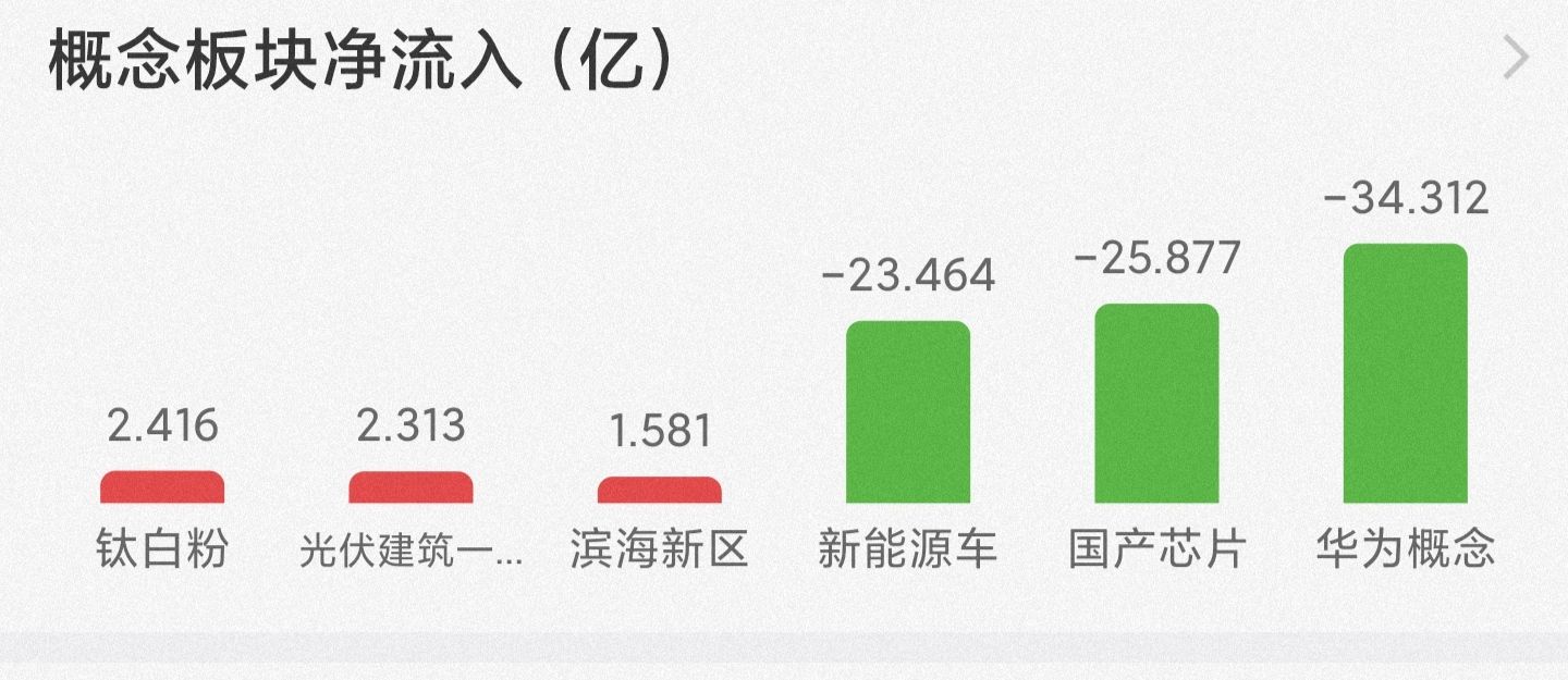 关注白酒，医药，新能源，军工，有色金属，煤炭的进来看看
