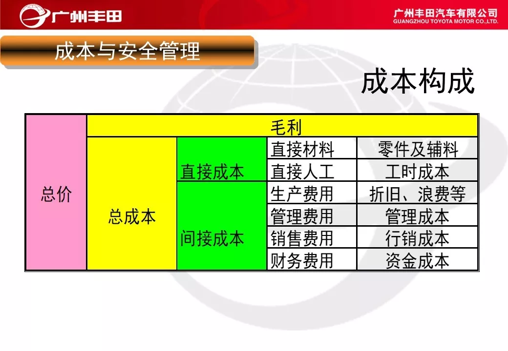 「标杆学习」学学别人家是如何进行车间管理能力提升