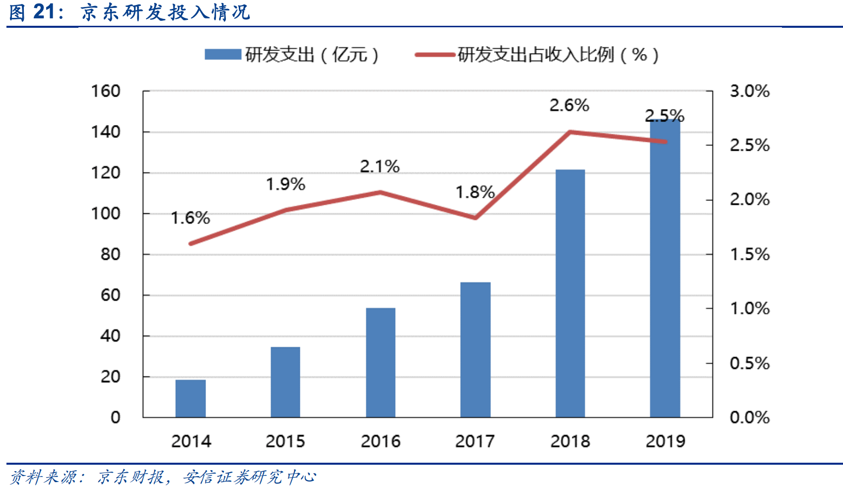 下一个顺丰控股，京东物流，系出名门，拥有超强资源，增长极生猛