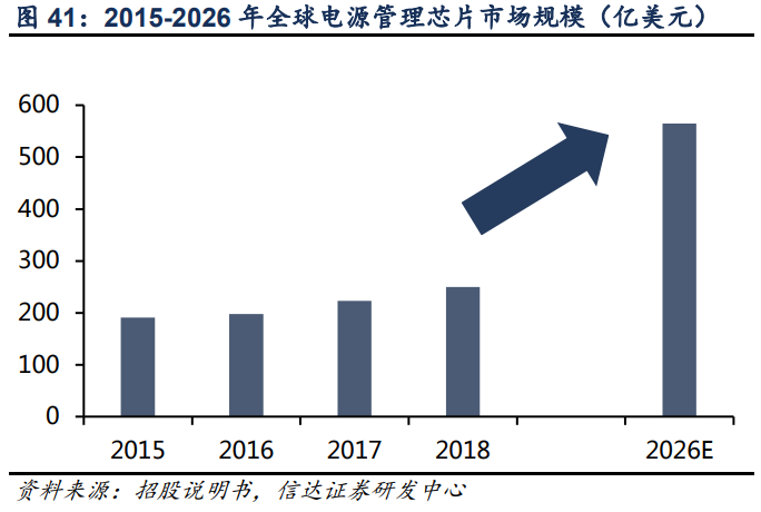 艾为电子专题研究报告：音频功放IC设计龙头，声光电射手齐开花