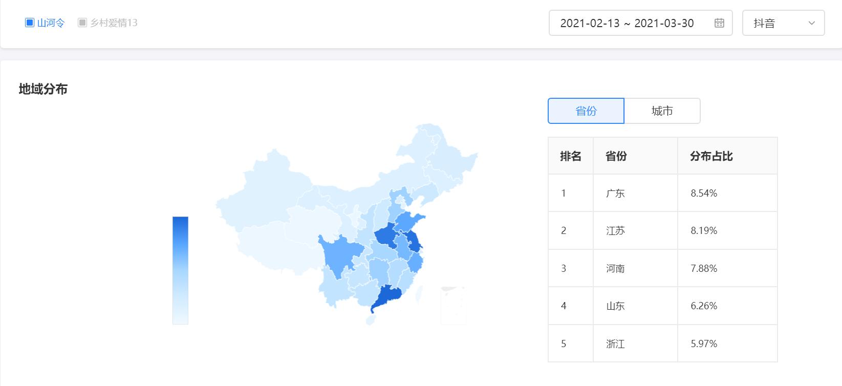 当 乡爱 遇上 山河令 从巨量算数看开年热剧在抖音的出道规律 资讯咖