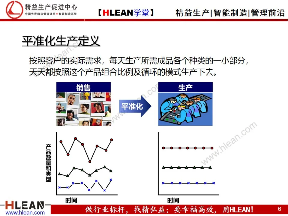 「精益学堂」平准化生产培训