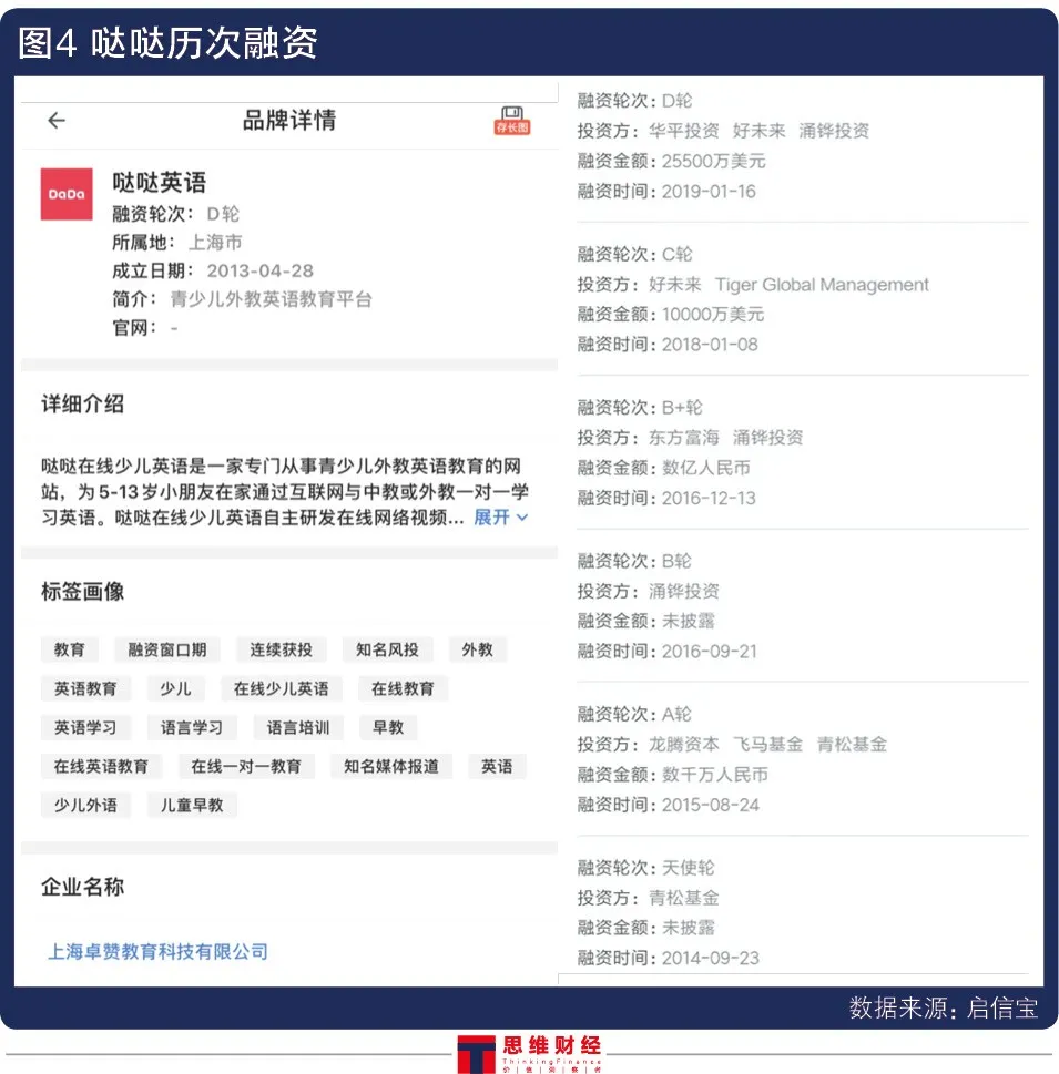 营销费用飙升67%净利盈转亏 好未来商誉高企又遭顶格处罚