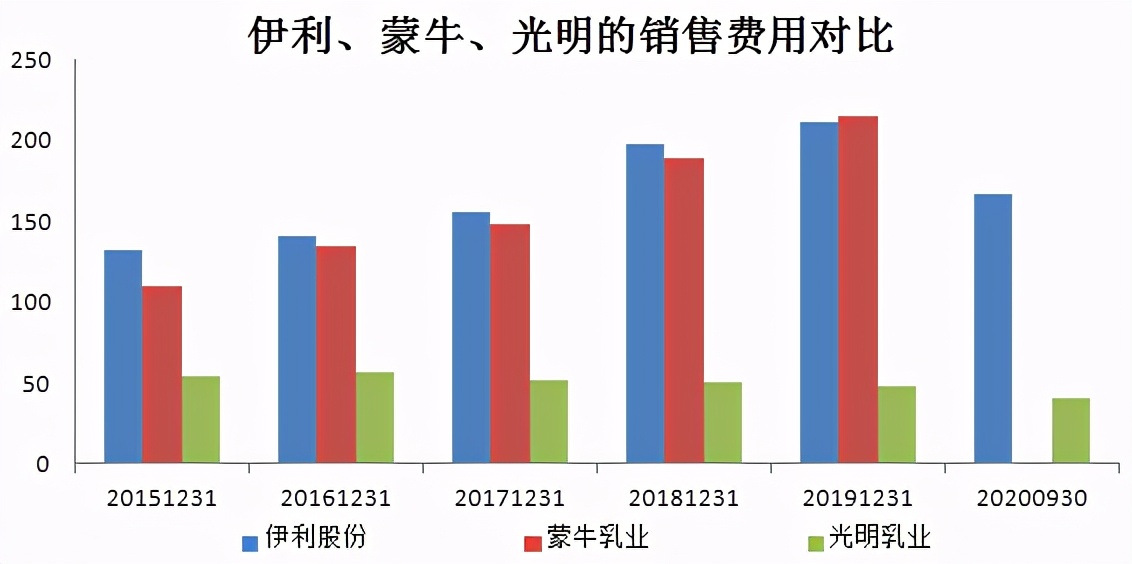 不比海天味业差！一家独特的食品龙头，外资最喜欢的公司