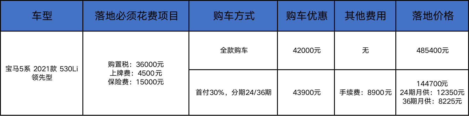 五十万购车，奔驰E级/宝马5系，要豪华还是性价比？