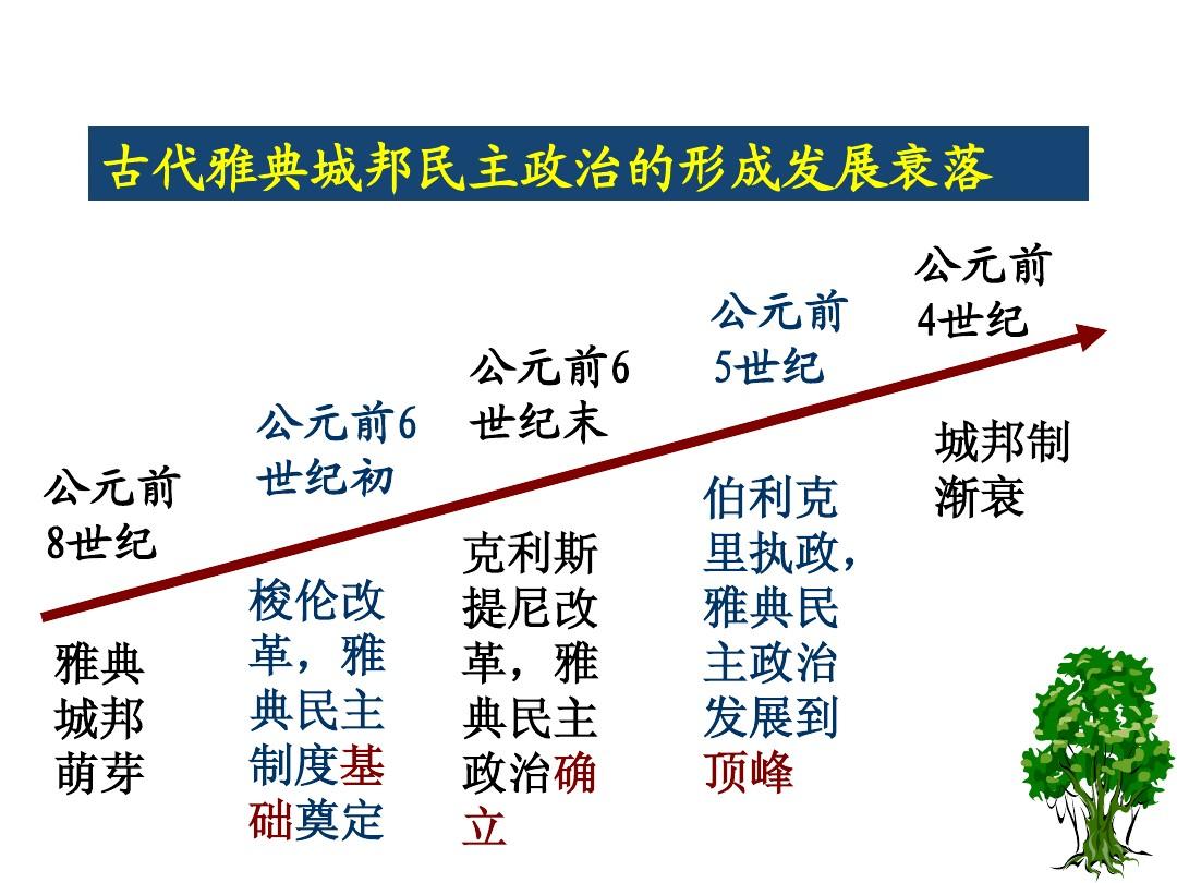 雅典民主政治形成的第一步——梭伦改革：不尽人意却奠定了基础