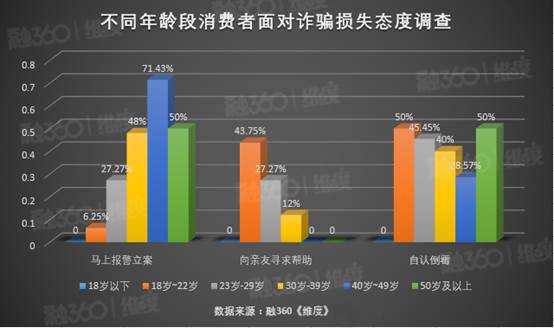 调查揭秘金融诈骗套路：这两种手段是最常见骗局，小心