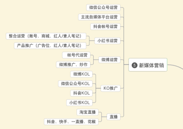 如何做新媒体营销推广？这4步就够了，一天粉丝上万不是梦想