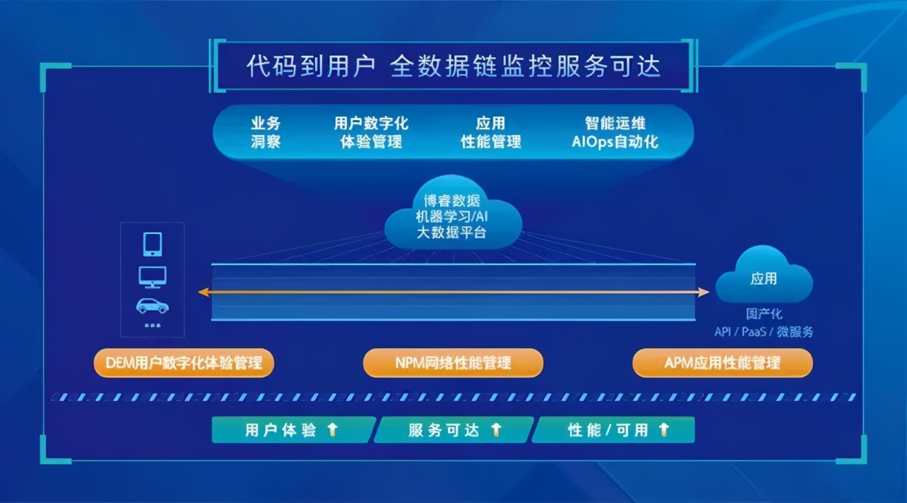 为什么“数据链DNA”开创了IT运维新范式？