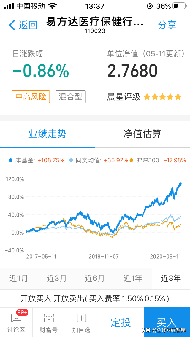 详解易方达医疗保健行业混合和招商中证白酒指