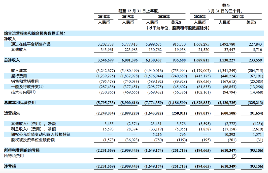 一年亏48亿,烧钱的“买菜第一股”之争