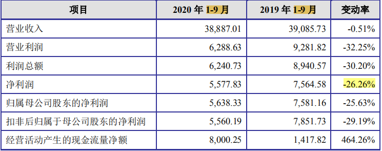 亚香股份收购委外供应商增产能，异味扰民顽疾难改