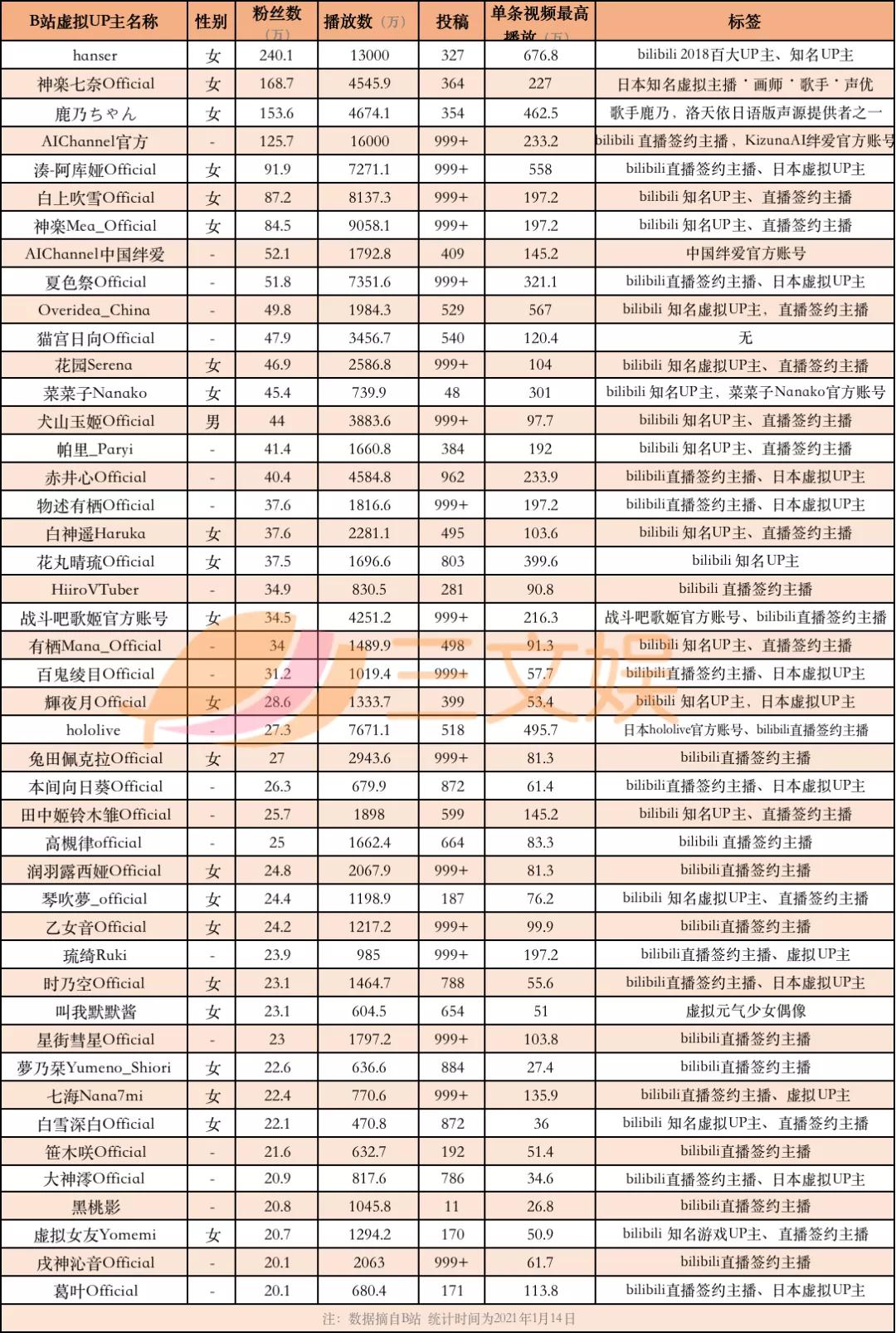 虚拟偶像的2020这一年