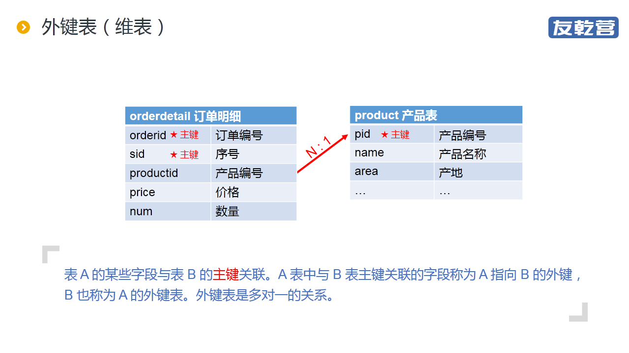 分库后的统计查询