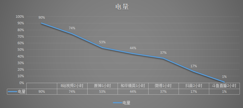 红米K30S评测：预售瞬间没货，比iPhone 12还香？