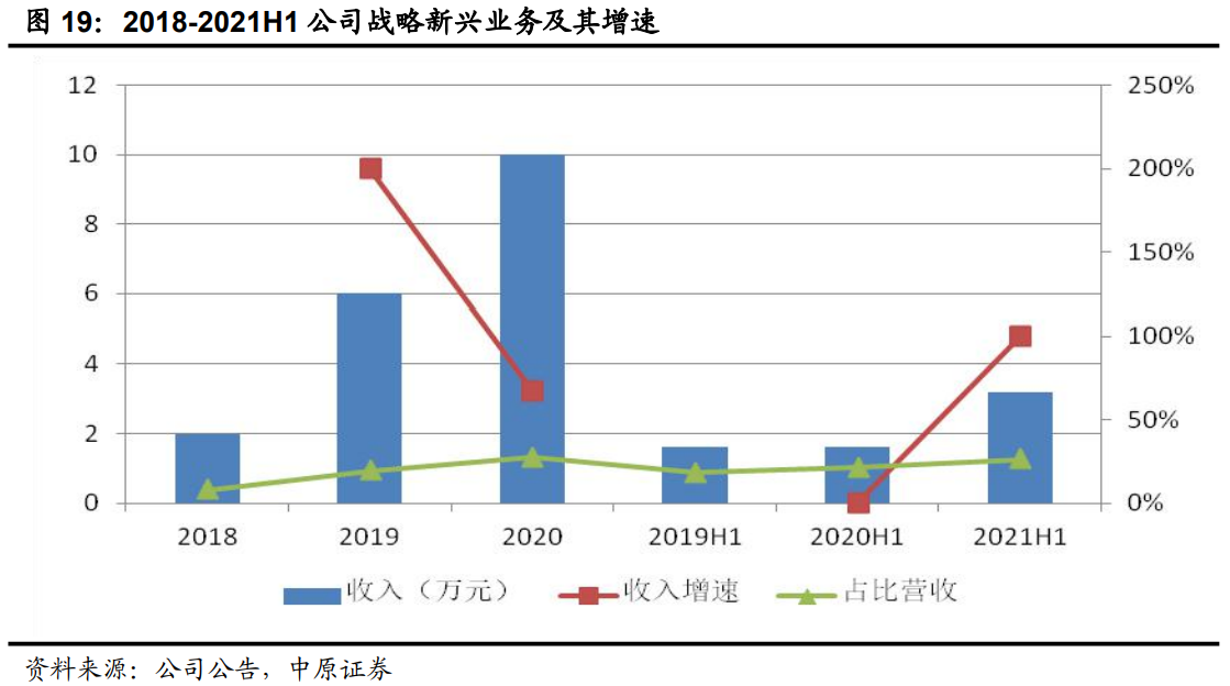 启明星辰专题报告：积极投入迎接发展机遇，多领域加速成长可期