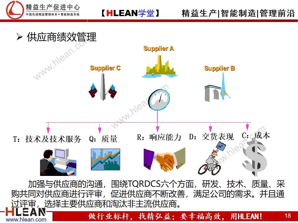 「精益学堂」供应商关系管理与维护