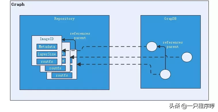 终于有人把 Docker 讲清楚了，万字详解