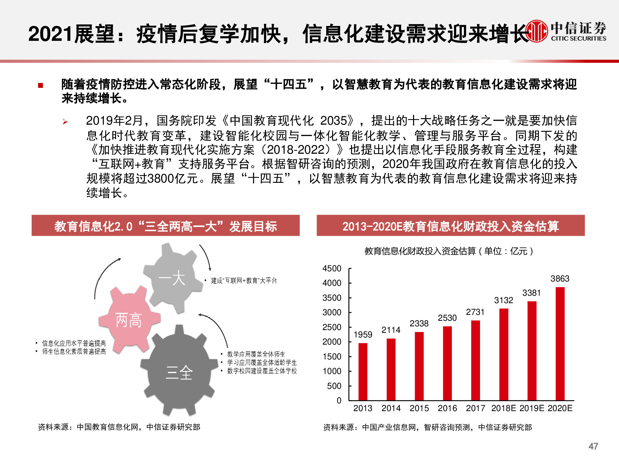 计算机行业研究与2021年度展望：升维，从云到产业互联网