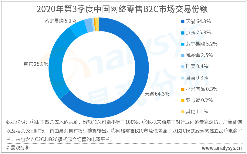 又是二选一！唯品会被调查，二次上市受阻？