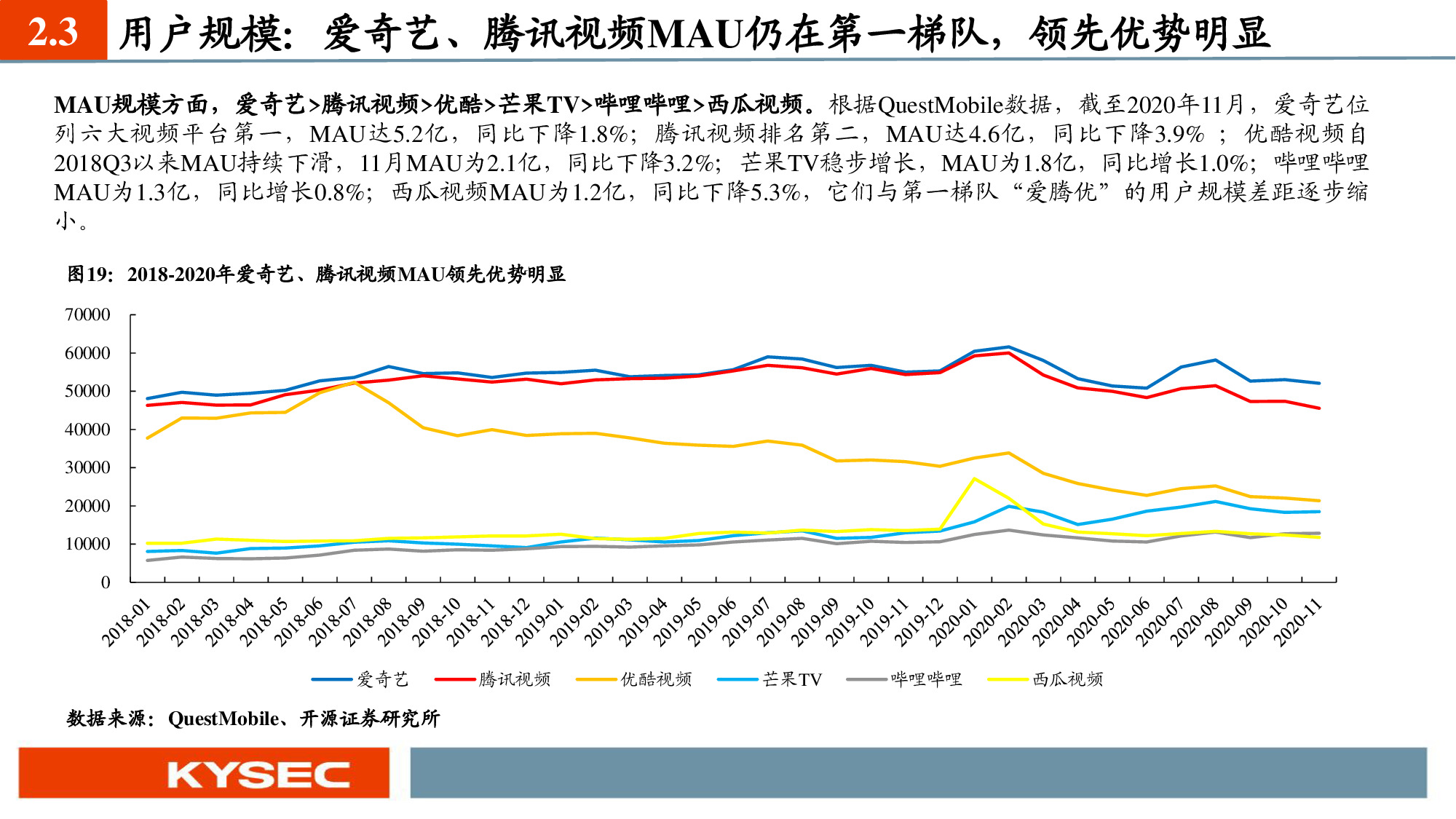 互聯網傳媒行業深度報告：六大視頻平臺深度對比