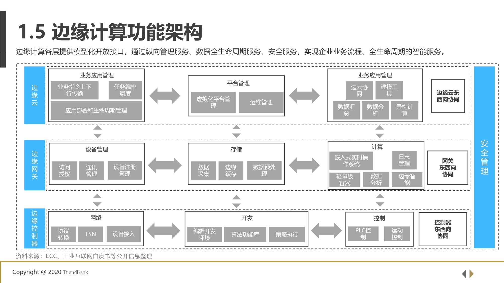 5G+工业互联网边缘计算行业研究