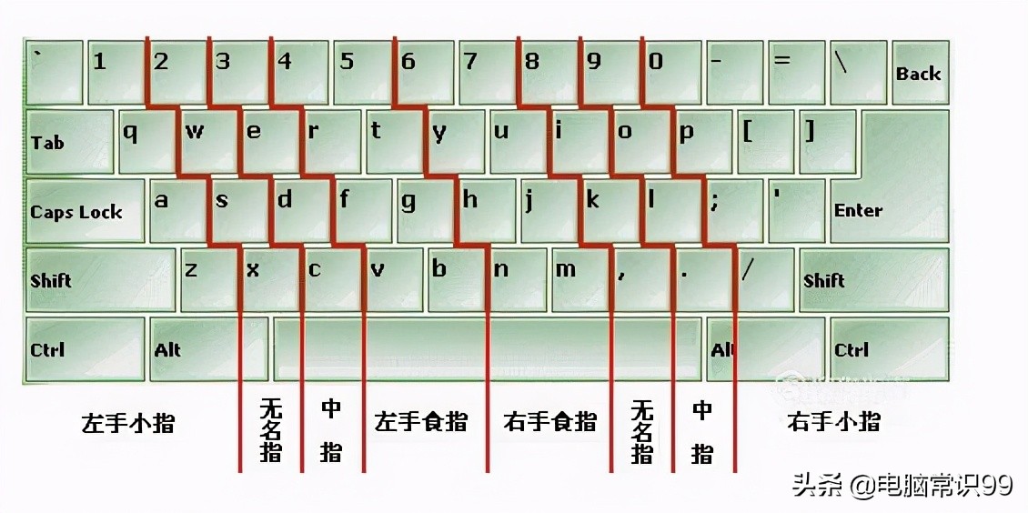 26键拼音打字训练（如何学会26个字母打字）