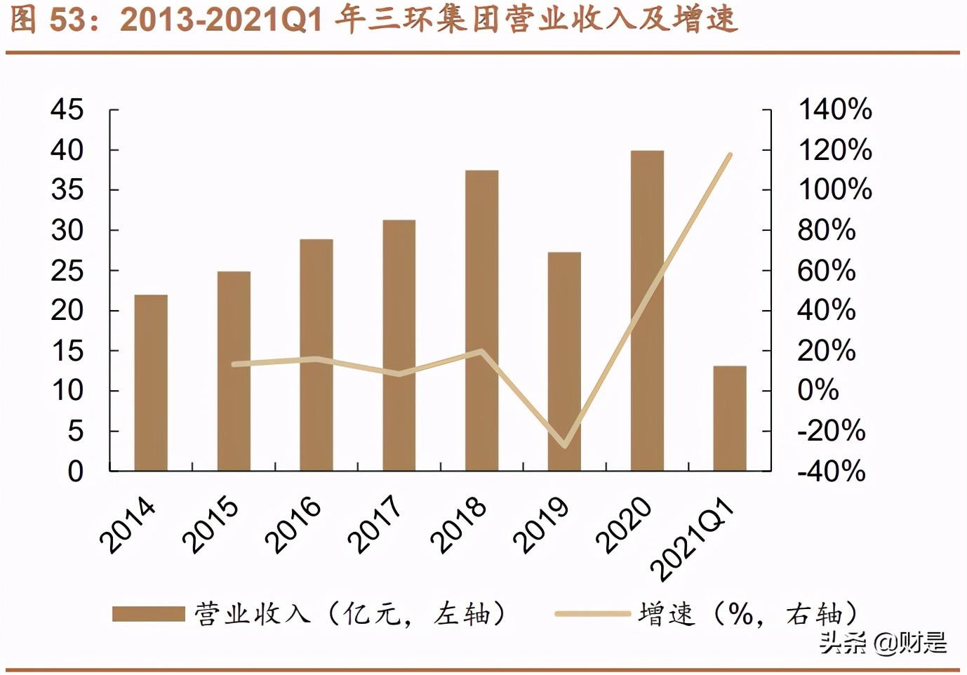 国瓷材料深度解析：需求多点开花，MLCC行业迎来景气上行