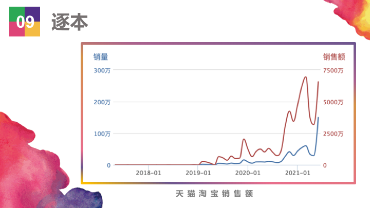��Ʒ�������۶�20��Ԫ��������Ʒ��Top50ǿ�������ж�׬Ǯ��