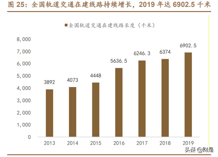 中航光电专题研究：已历辉煌五十载，强军优民拓新局