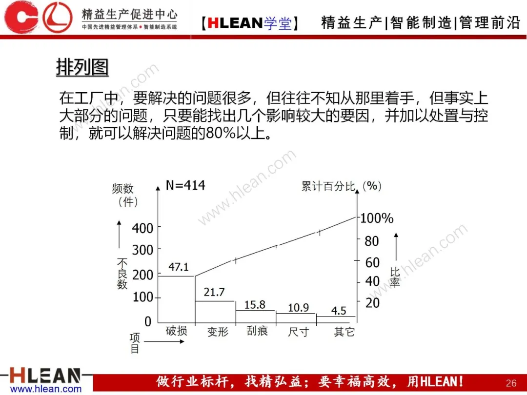 「精益学堂」如何做好质量管理