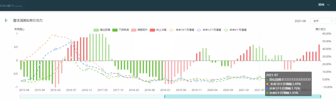 史诗级大崩盘会来吗