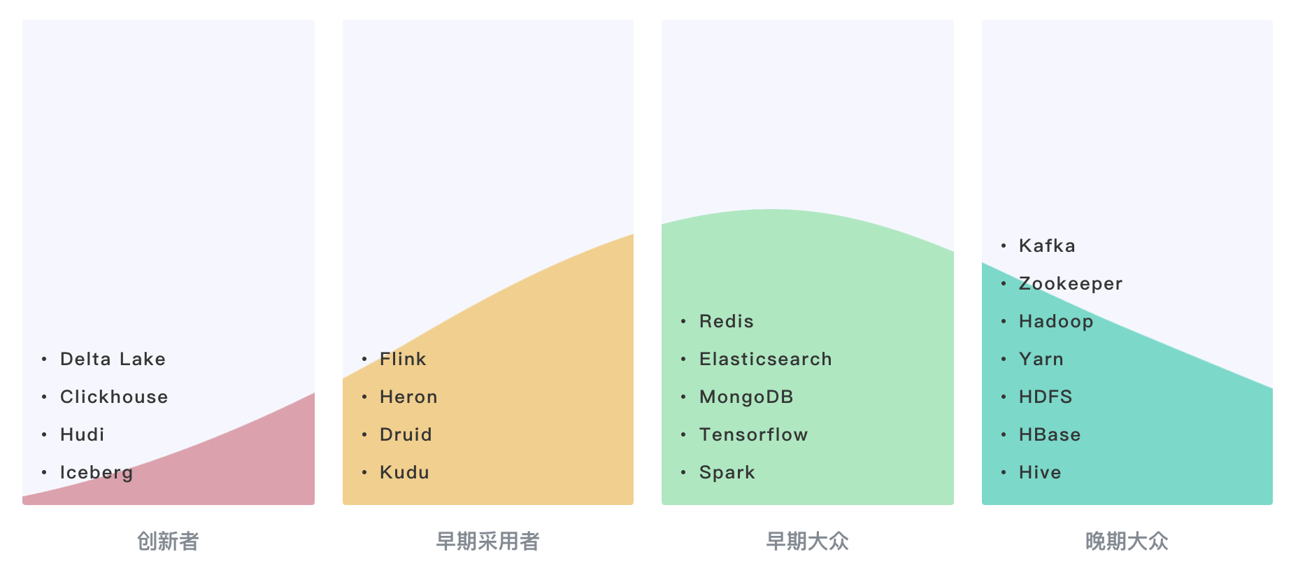 IT技术生命周期篇